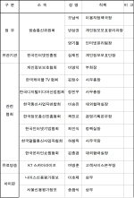 방통위, 온라인 개인정보보호 강화 전담팀 구성                                                                                                                                                            