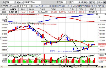  손대상의 내일의 투자 Tip - 그 순간에 최선을 다해라