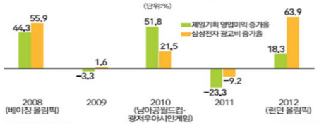 [백전백승 7분 솔루션] 동계올림픽 시작, 관련주 전략은? (영상)
