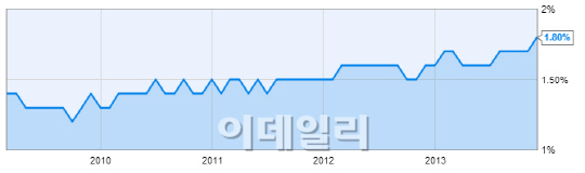 美 자발적 퇴직자 는다..고용시장 활력 `뚜렷`