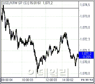 방향성 부재 속 롱스탑..환율 이틀째 하락(마감)