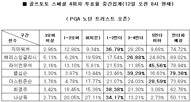 농구팬 40%“우리은행, KB스타즈에 우세 전망”