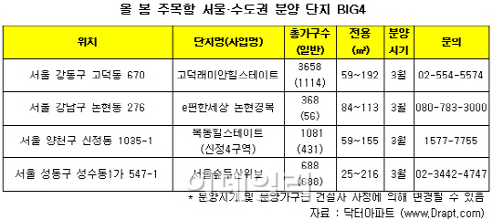 서울·수도권 봄 분양 '빅4' 블루칩 단지 주목