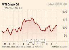 "OPEC 감산안돼"..IEA, 들썩이는 유가에 선제대응