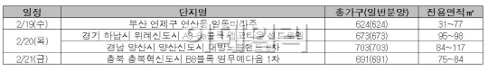 [부동산캘린더]위례신도시 등 4곳서 2700가구 분양