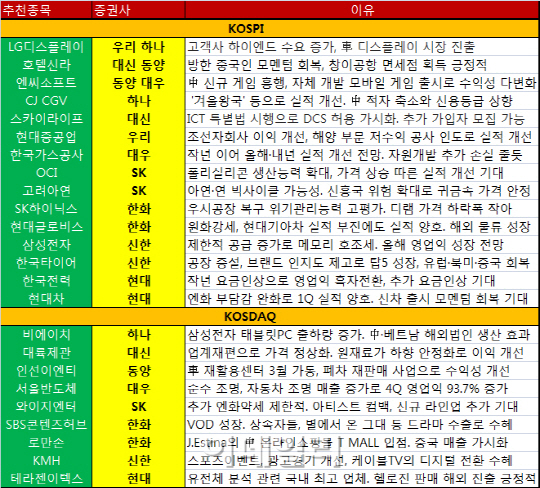 경기둔화 조짐에도…中공략株 대거 '러브콜'