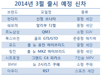 '신형 쏘나타에 QM3까지..' 3월 기다리던 신차 쏟아진다