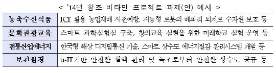 유아부터 노인까지 맞춤형 건강관리에 1700억 투자