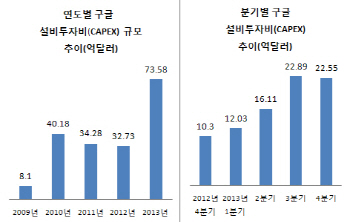 구글의 `8조원 통큰 투자` 왜?..전력 자급 투자↑