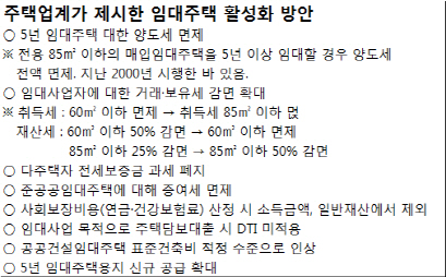 세입자 80% 비제도권 임대주택 거주.. 법 보호 못받아