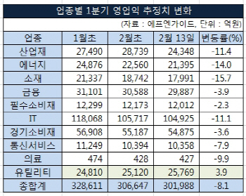  3월 대형주 장세 오나? - 손대상의 내일의 투자Tip