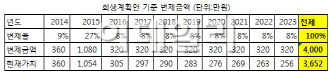 동양 회생계획안 제출..피해자 배상 어떻게?