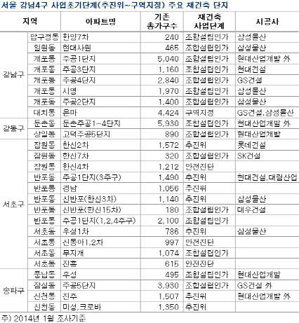 '재건축 초과이익 환수제 폐지' 442개 단지 수혜