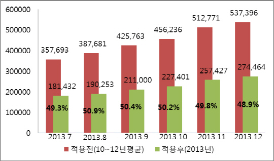 의정부시, 스마트 제어 솔루션으로 가로등 전력 50% 절감