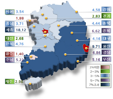 전국 땅값 3.6% 올랐다..세종시는 18.1%