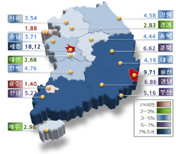 전국 땅값 3.6% 올랐다..세종시는 18.1%