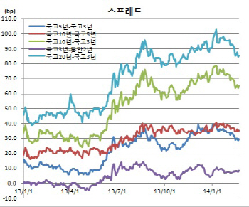  플랫압력, 대내외지표+한은단순매입