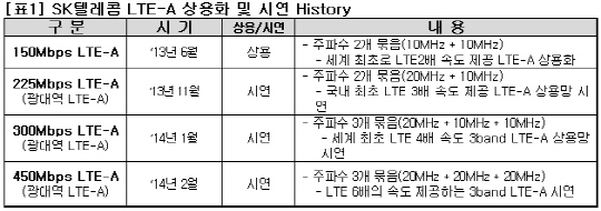 '영화1편 다운 15초'..SKT, MWC 최고 기술 뽐낸다