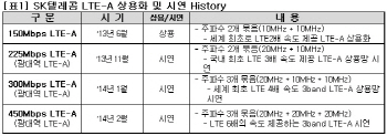 '영화1편 다운 15초'..SKT, MWC 최고 기술 뽐낸다