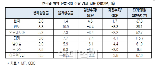 미국 양적완화축소,기업마다 상반된 예상