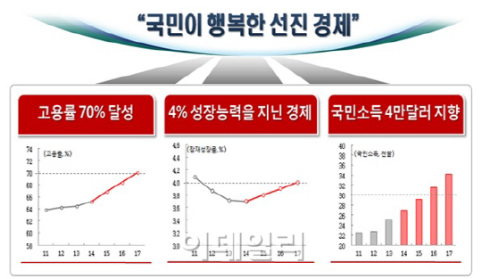  '경제혁신 3년계획' 수혜업종은? (영상)