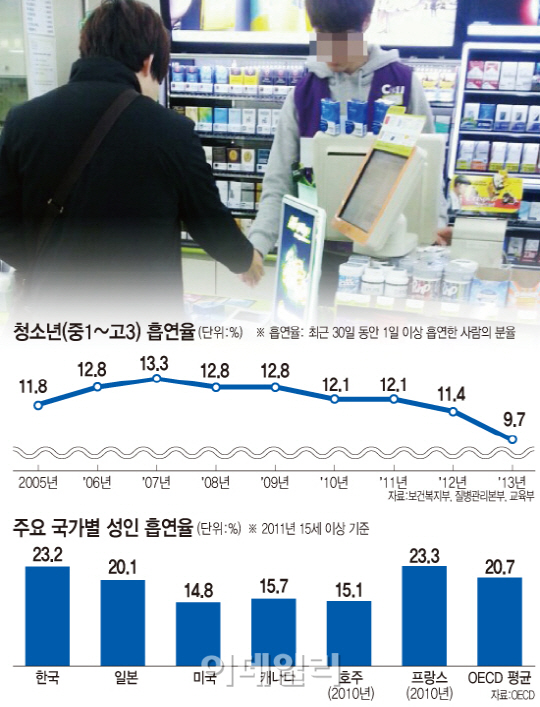 "고3인데요" 어른들은 담배를 사줬다