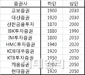  3월 시장 우호적일까? -손대상의 내일의 투자Tip