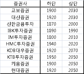 3월, 코스피에도 봄볕 들까