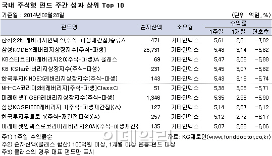 돌아온 외국인에 국내 주식펀드도 '방긋'