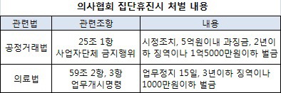 귀막은 정부·갈팡질팡 의협…'의료파업' D-7