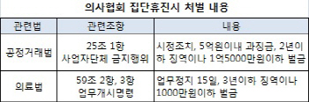 귀막은 정부·갈팡질팡 의협…'의료파업' D-7                                                                                                                                                    