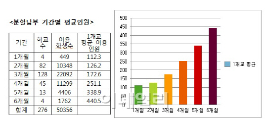 카드 안되는 등록금 '분할 납부제'마저 유명무실