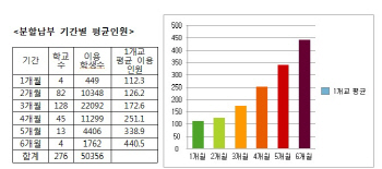 카드 안되는 등록금 '분할 납부제'마저 유명무실