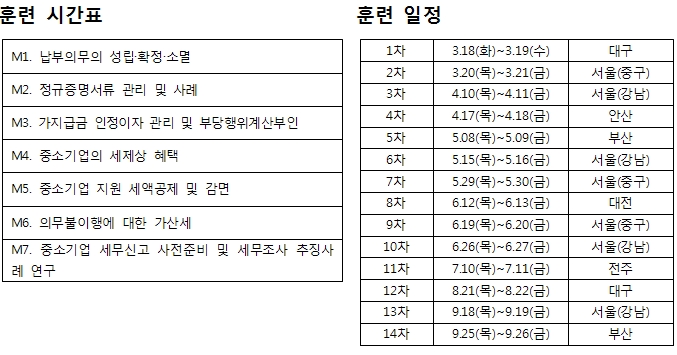 중소기업의 세무리스크 예방 방법은?