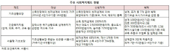 구멍뚫린 사회안전망…몰라서 놓치고 알아도 '그림의 떡'