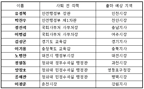 장관도 시장도 공석..지방선거 앞두고 공직자 줄사퇴
