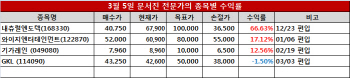  다소 과장된 중국 회사채 리스크