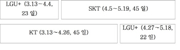 기변물량 36만대..이통사 영업정지기간 유통점 지원 어떻게?                                                                                                                                                