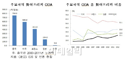 "희망봉을 찾아 기업가정신 발휘할 때"