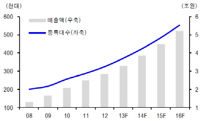 허'의 족쇄 푼 렌터카, 신차보다 잘 달리네 허'의 족쇄 푼 렌터카, 신차보다 잘 달리네