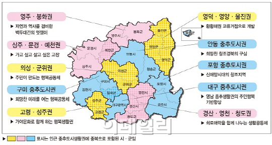 [표]지역별 행복생활권-대구·경북