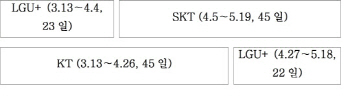 KT-LG유플 영업정지..기기변경 가능 파손폰 기준은?                                                                                                                                                        