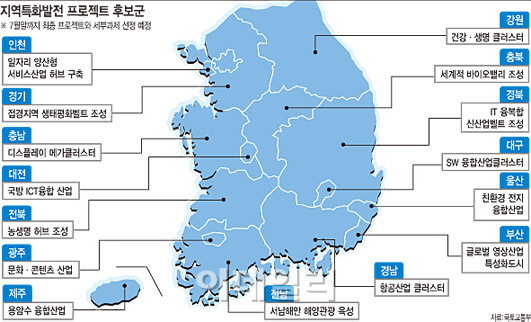 56개 지역생활권 15개 특화프로젝트 추진..'경제효과 14조'