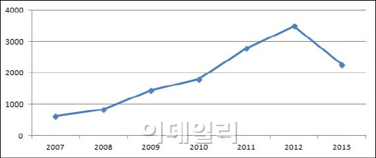 셀트리온이 주장하는 매출 셈법..업계는 '글쎄'