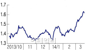 니켈값 급등·공급부족..日기업들 대응 `동분서주`