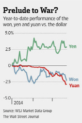 위안화 추락..또다른 `亞 환율전쟁` 불러올수도