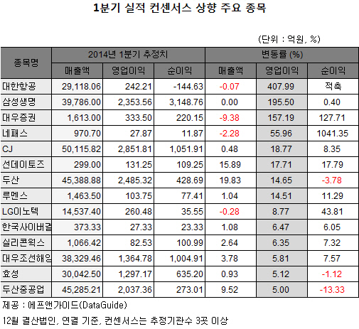 1분기 어닝시즌 '성큼'..실적 기대주는