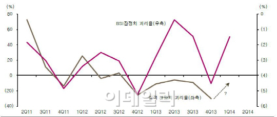 [투자의맥]"1Q 실적, 부정적 영향 제한될 것"