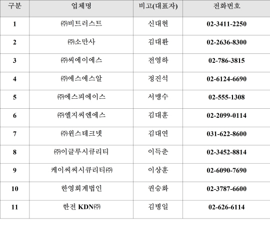 정보보호컨설팅 업체, 10년 만에 재지정..업체는 어디?