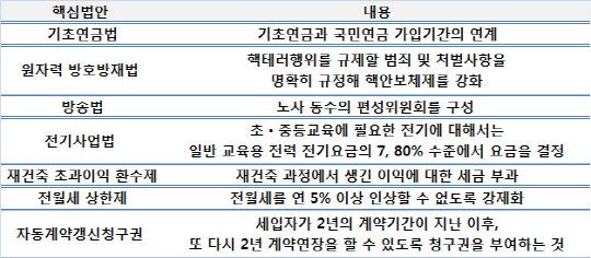 지방선거 영향권에 들어선 4월 국회…‘표심 전쟁’